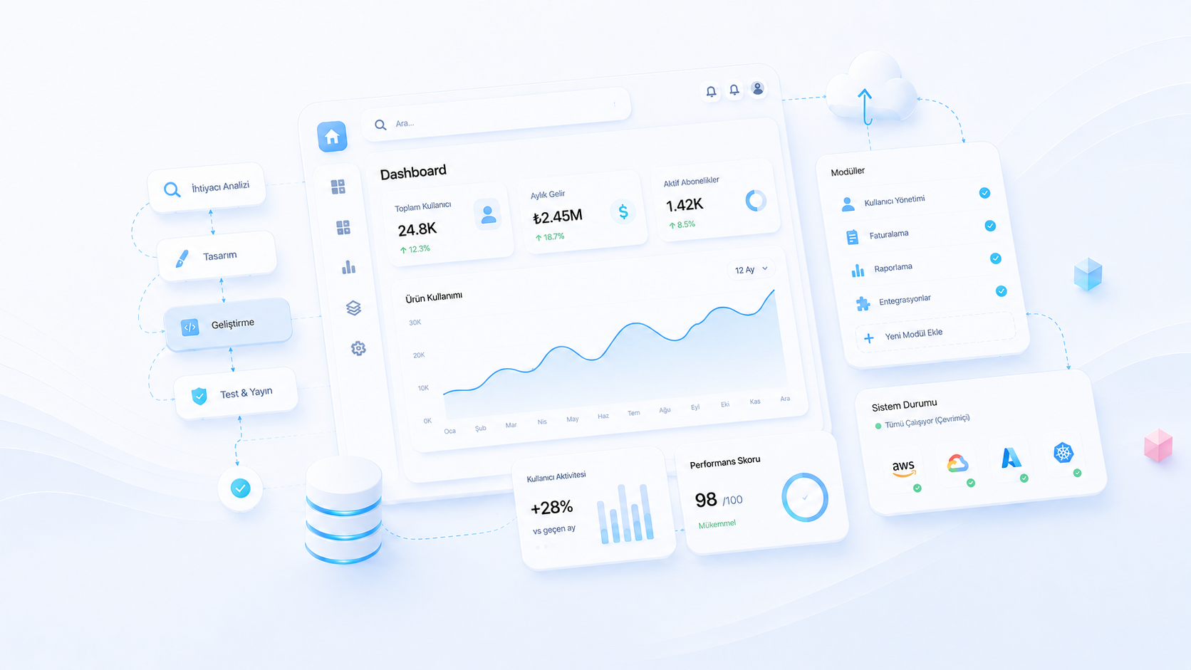 Enterprise Software & SaaS Product Development